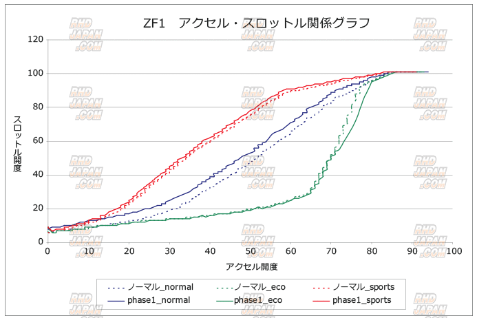 HKS Flash Editor - CR-Z ZF1 - RHDJapan